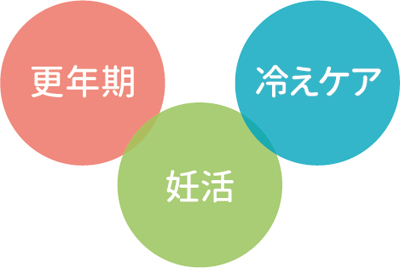 ほっこりんショーツ(■様々な年代の方が愛用)