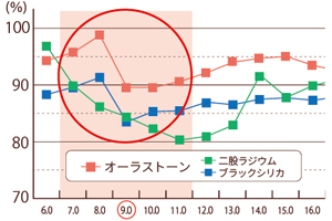 いい湯種®(■優れた遠赤外線)