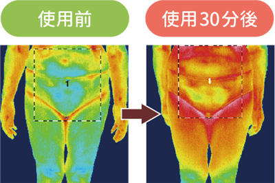 じんわりめぐりスカート(■冷えにくい脂肪までしっかり温める)