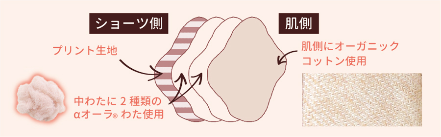 からだの内側あたためパッド(■あったか４層構造)