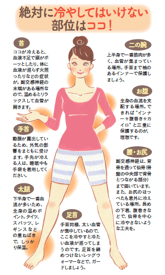 からだにいいこと温活プロジェクト 服は 上を薄く下を厚く お腹 太腿を重点的に 株式会社メカニカルプラネット