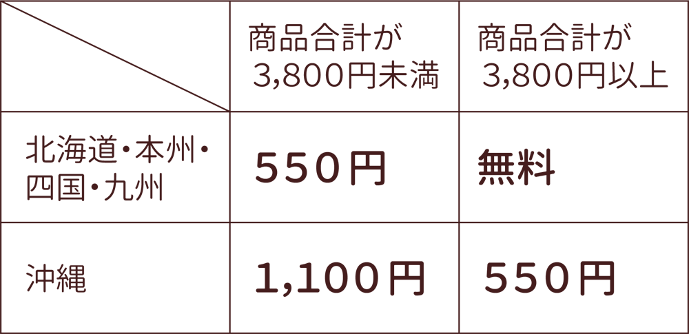 お客様の声 Aura あたため ほぐすショップ