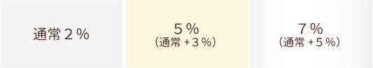 ポイント