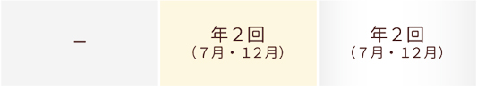 オーラグッズプレゼント