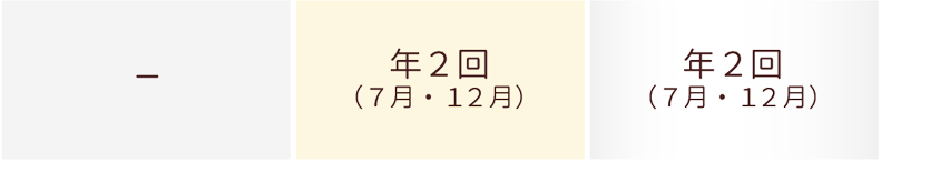 オーラグッズプレゼント