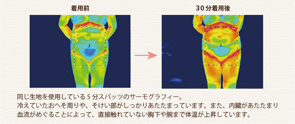 5分スパッツサーモグラフィー