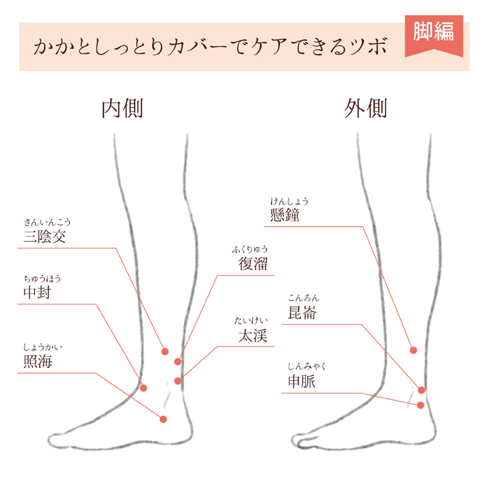 かかとしっとりカバー