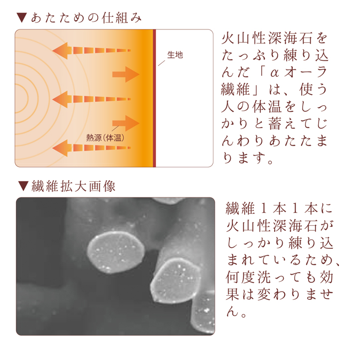 伸縮性