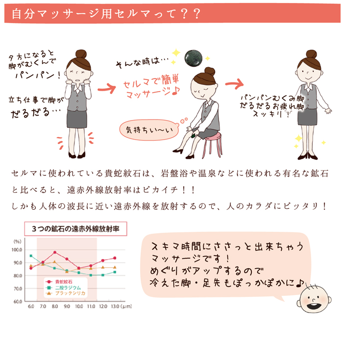 自分マッサージ用セルマ
