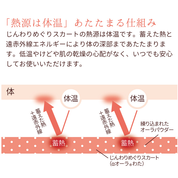 じんわりめぐりスカート