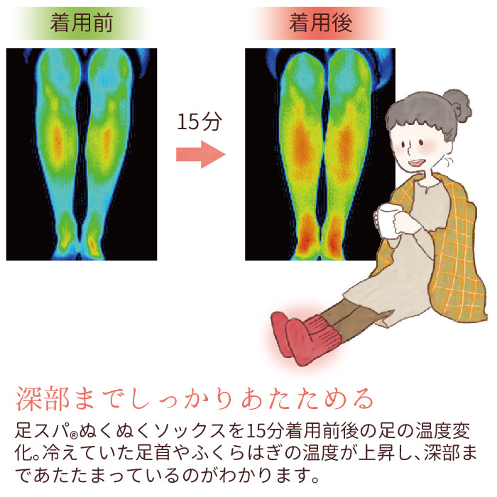 足スパぬくぬくソックス