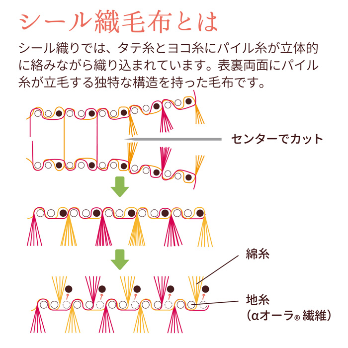 掛毛布 クオルテ - 生地感