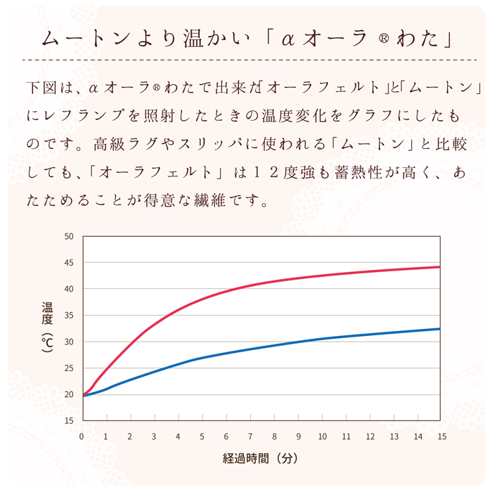 ほっとキルト