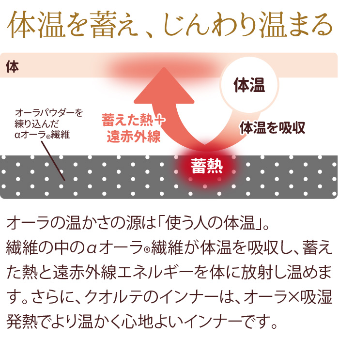 裏起毛腹巻 クオルテ