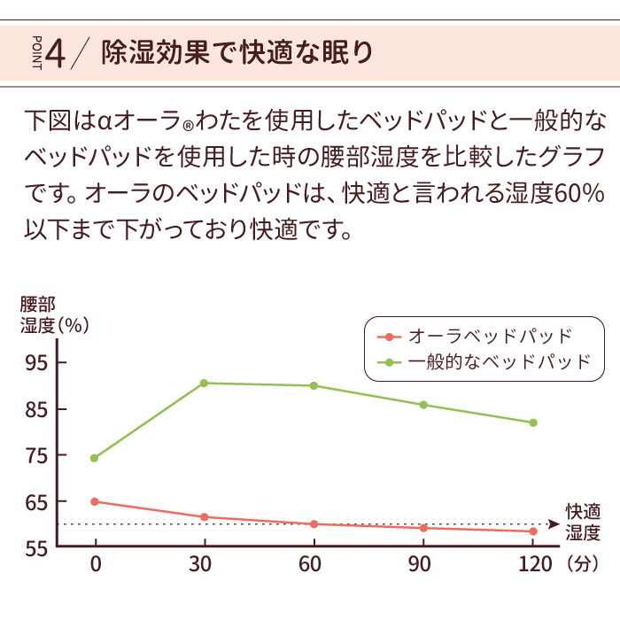 ぐぅぐぅパッド（シングル）