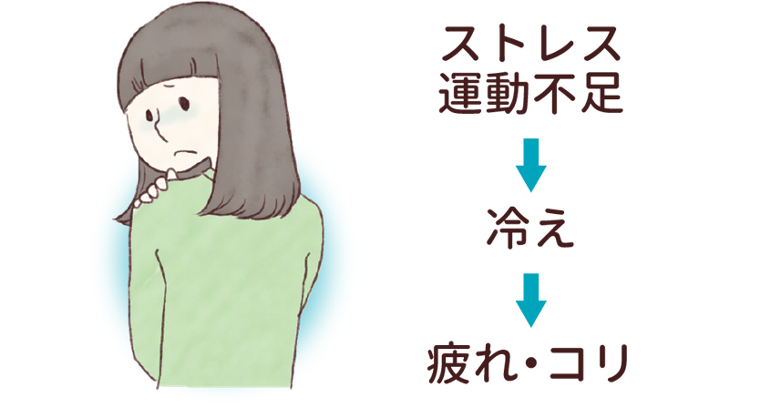 「疲れ・コリ」の原因は肩甲骨の冷え